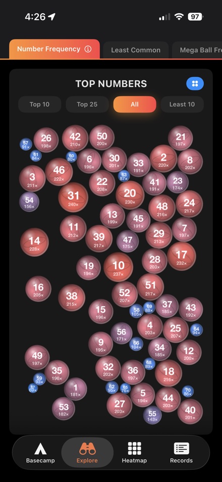 Most-drawn numbers shown as a bubble field