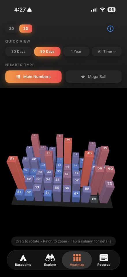 The same frequency data as a rotatable 3D terrain