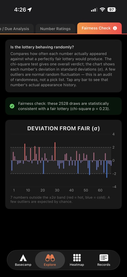 Chi-square fairness check reporting the draws are consistent with a fair lottery